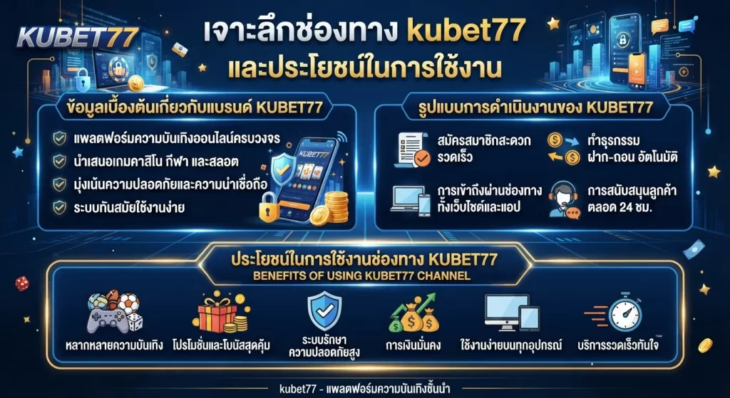 เจาะลึกช่องทาง kubet77 และประโยชน์ในการใช้งาน