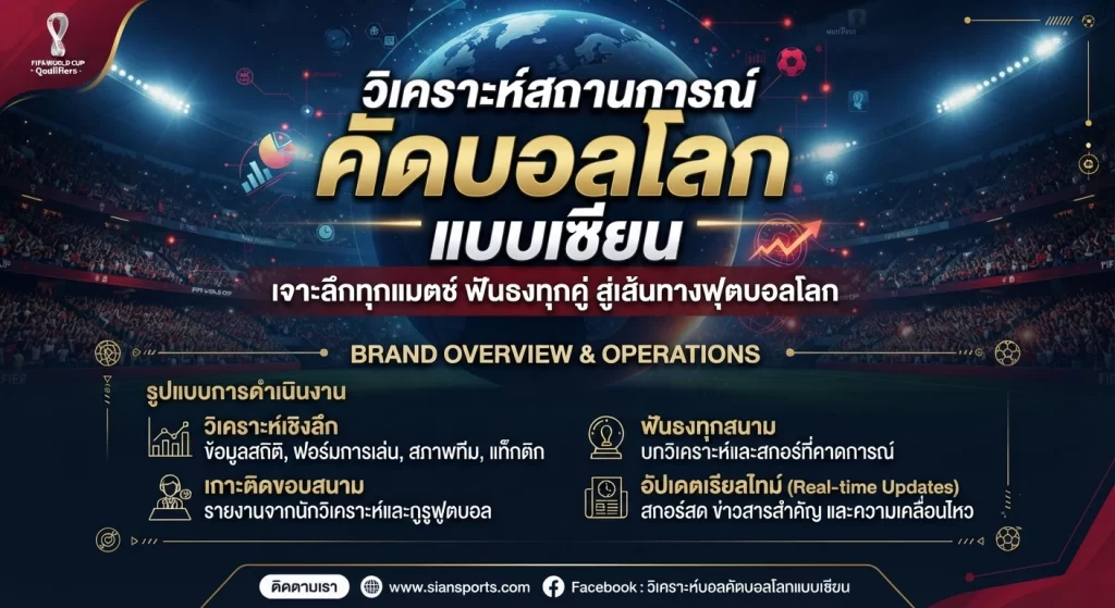 วิเคราะห์สถานการณ์ คัดบอลโลก แบบเซียน