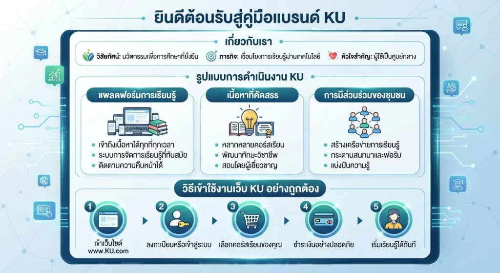 วิธีเข้าใช้งาน เว็บ เค ยู อย่างถูกต้อง