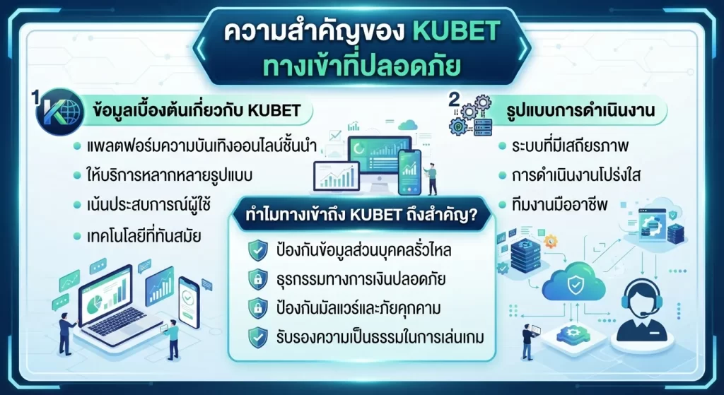 ความสำคัญของ kubet ทาง เข้า ที่ปลอดภัย