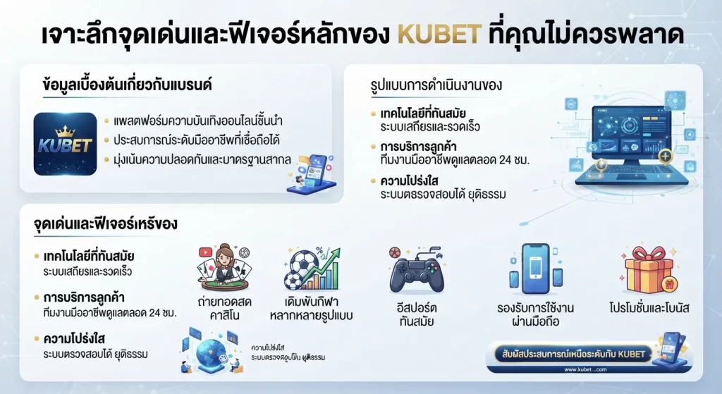 เจาะลึกจุดเด่นและฟีเจอร์หลักของ KUBET ที่คุณไม่ควรพลาด